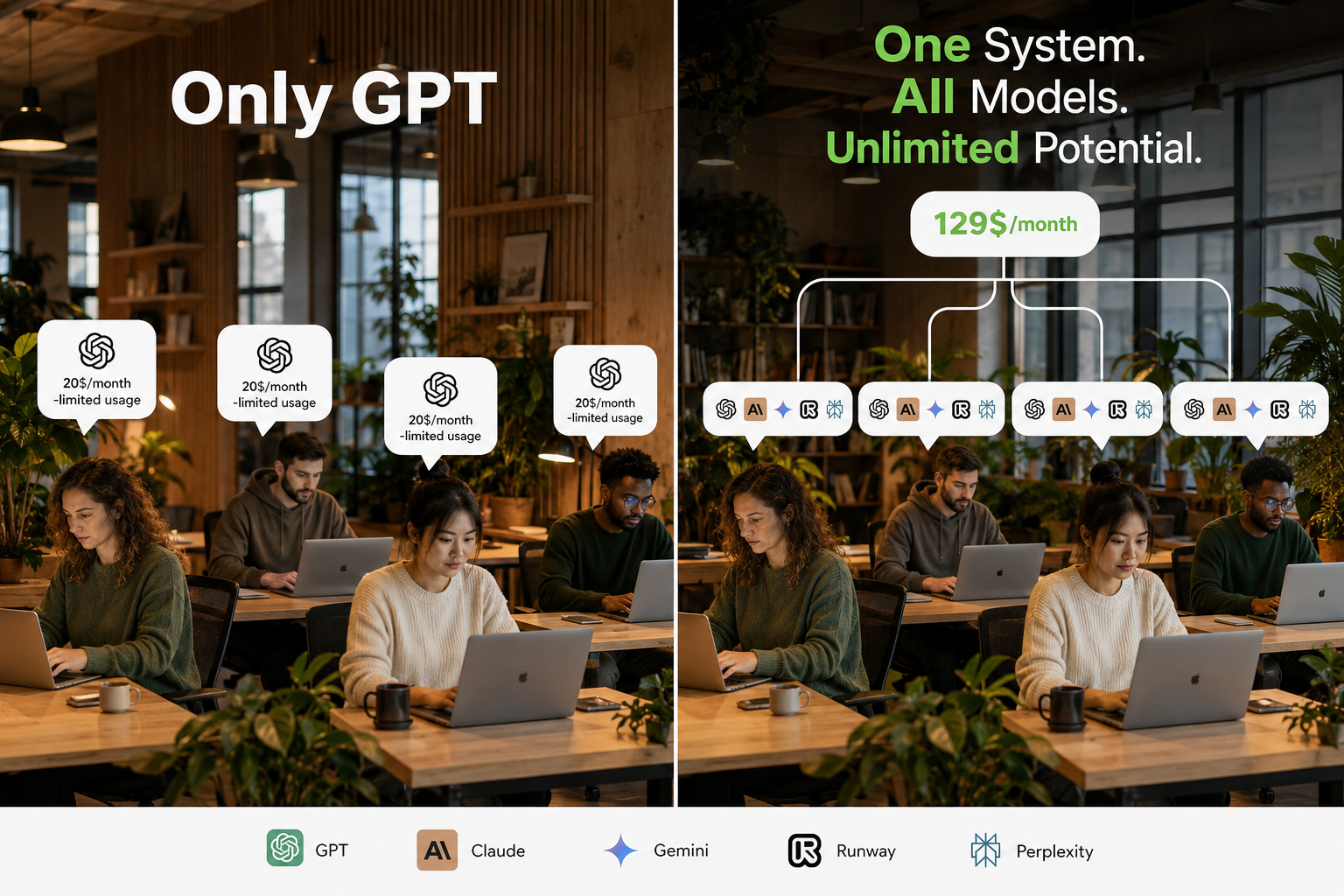 Only GPT at $20 per person with limited usage compared with one DIMA plan at $129 per month giving the whole team GPT, Claude, Gemini, Runway, and Perplexity