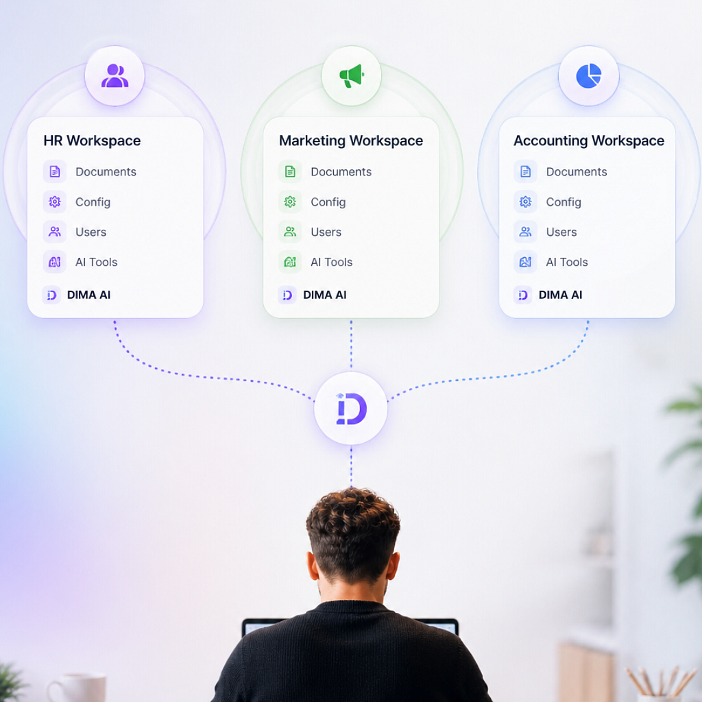 Workspace knowledge answering from this team's files in DIMA